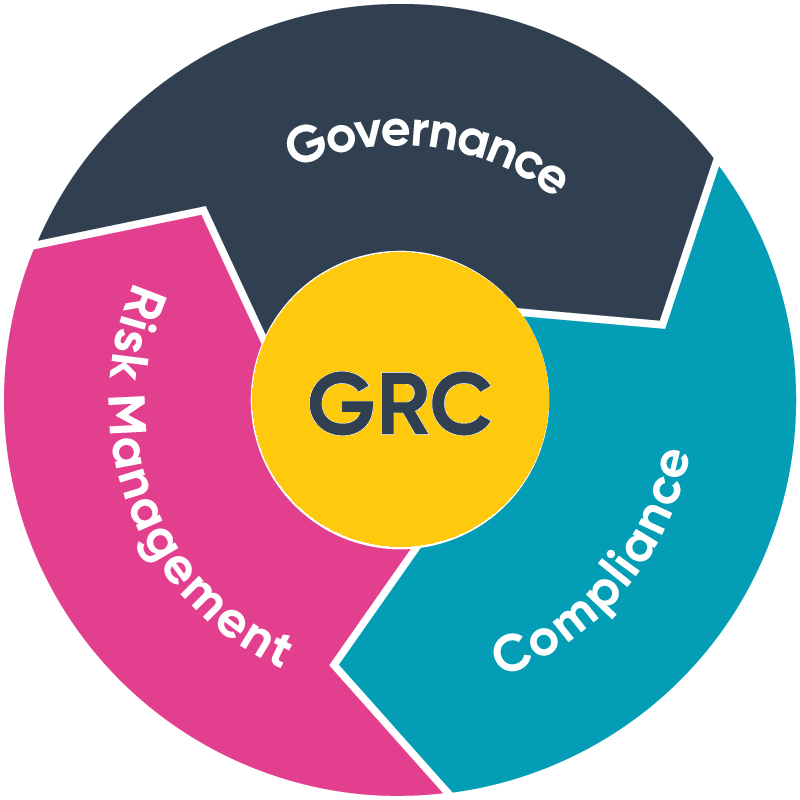 Governance, Risk Management, and Compliance (GRC) with Automation and Technology Solutions
