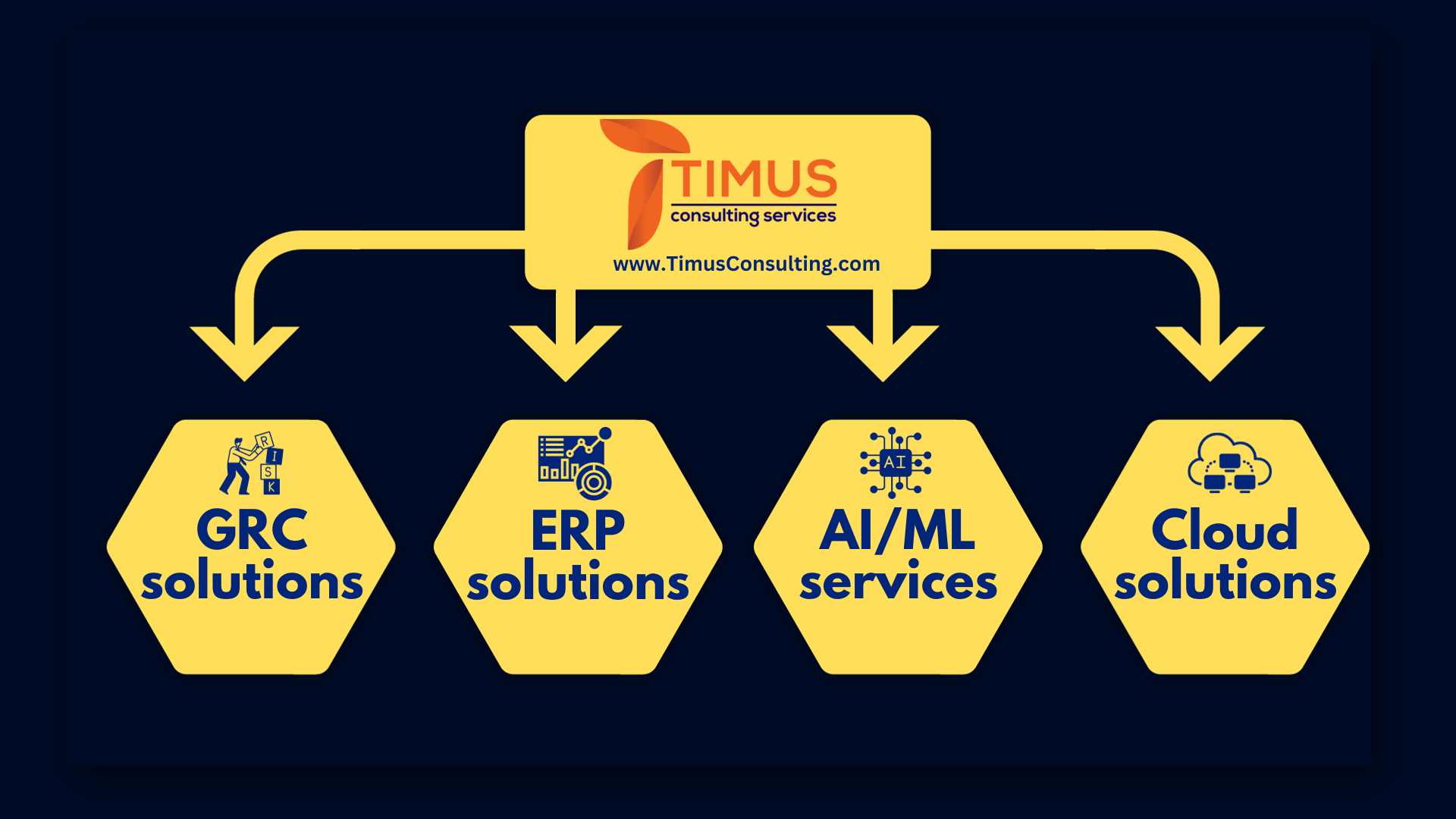 Join Our Webinar: “The Important Features of a High Tech GRC Solution” by Timus Consulting Services