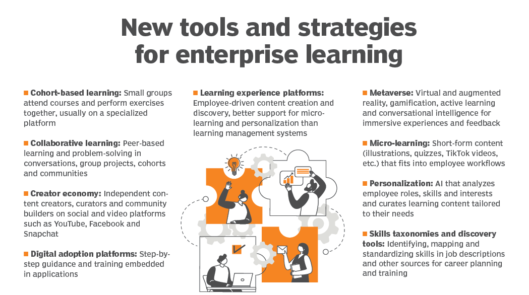 What is a Learning Management System (LMS) ? - Timus consulting services