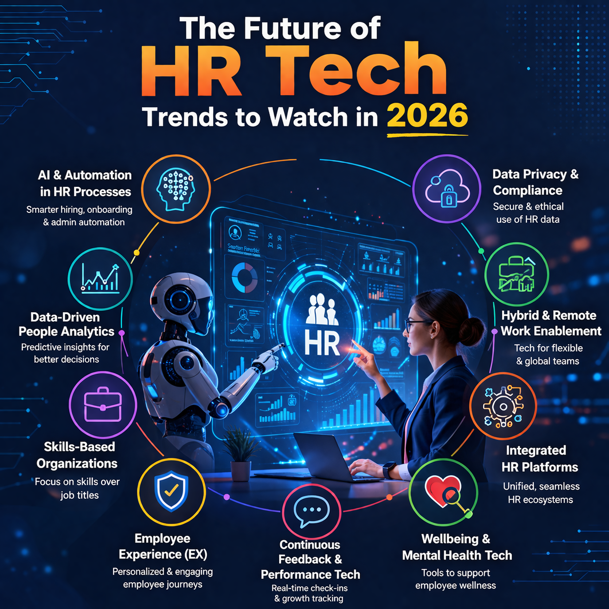 Future of HR Tech: How AI and Automation Are Transforming HR