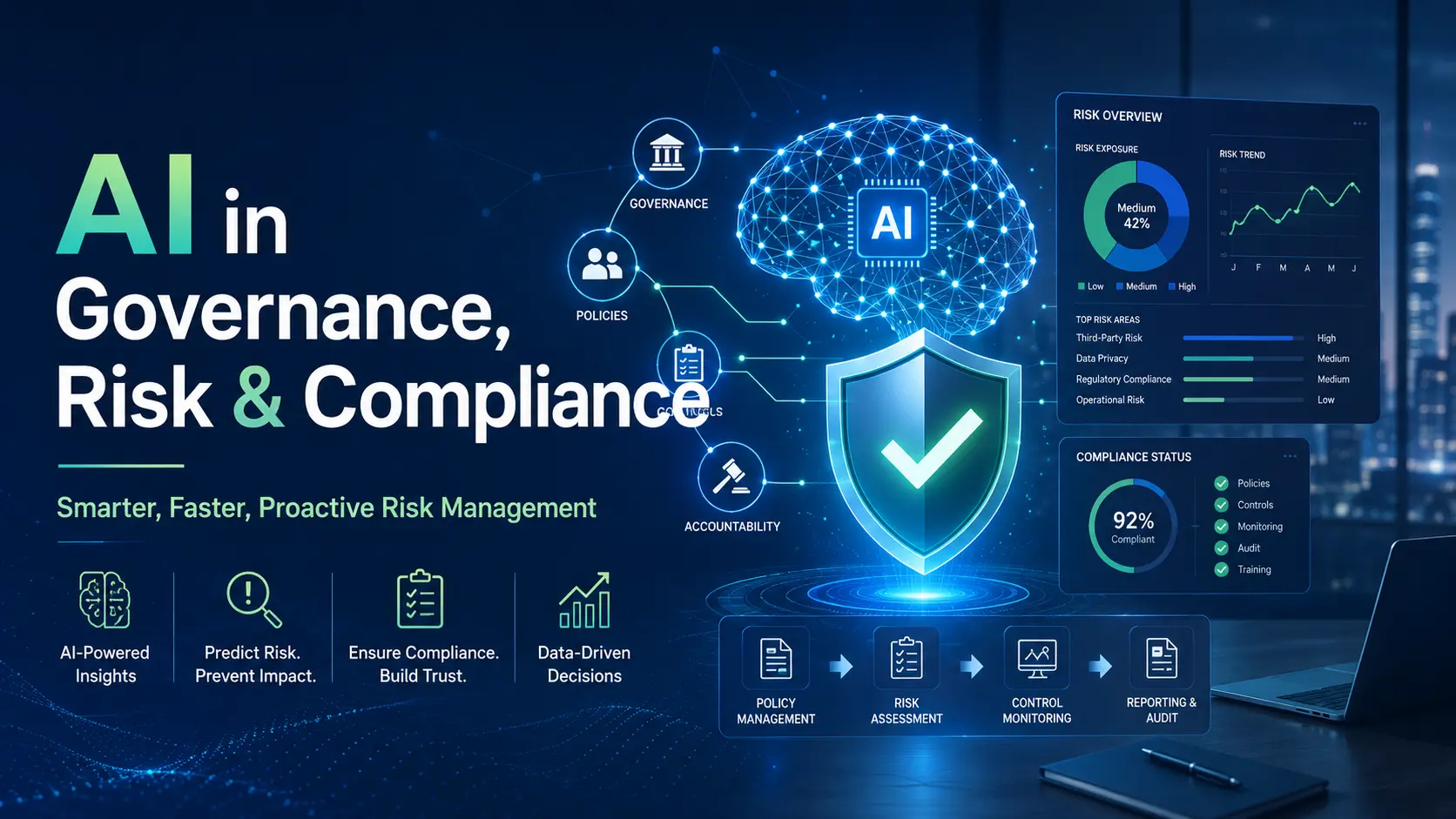 AI in Governance, Risk, and Compliance (GRC): Transforming the Future of Risk Management