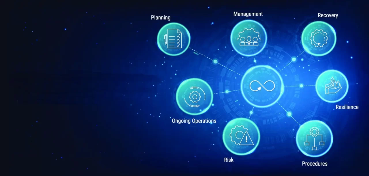 Business Continuity Management