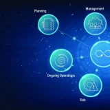 Business Continuity Management