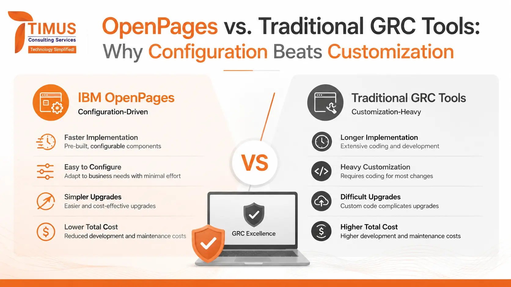 OpenPages vs. Traditional GRC Tools: Why Configuration Beats Customization
