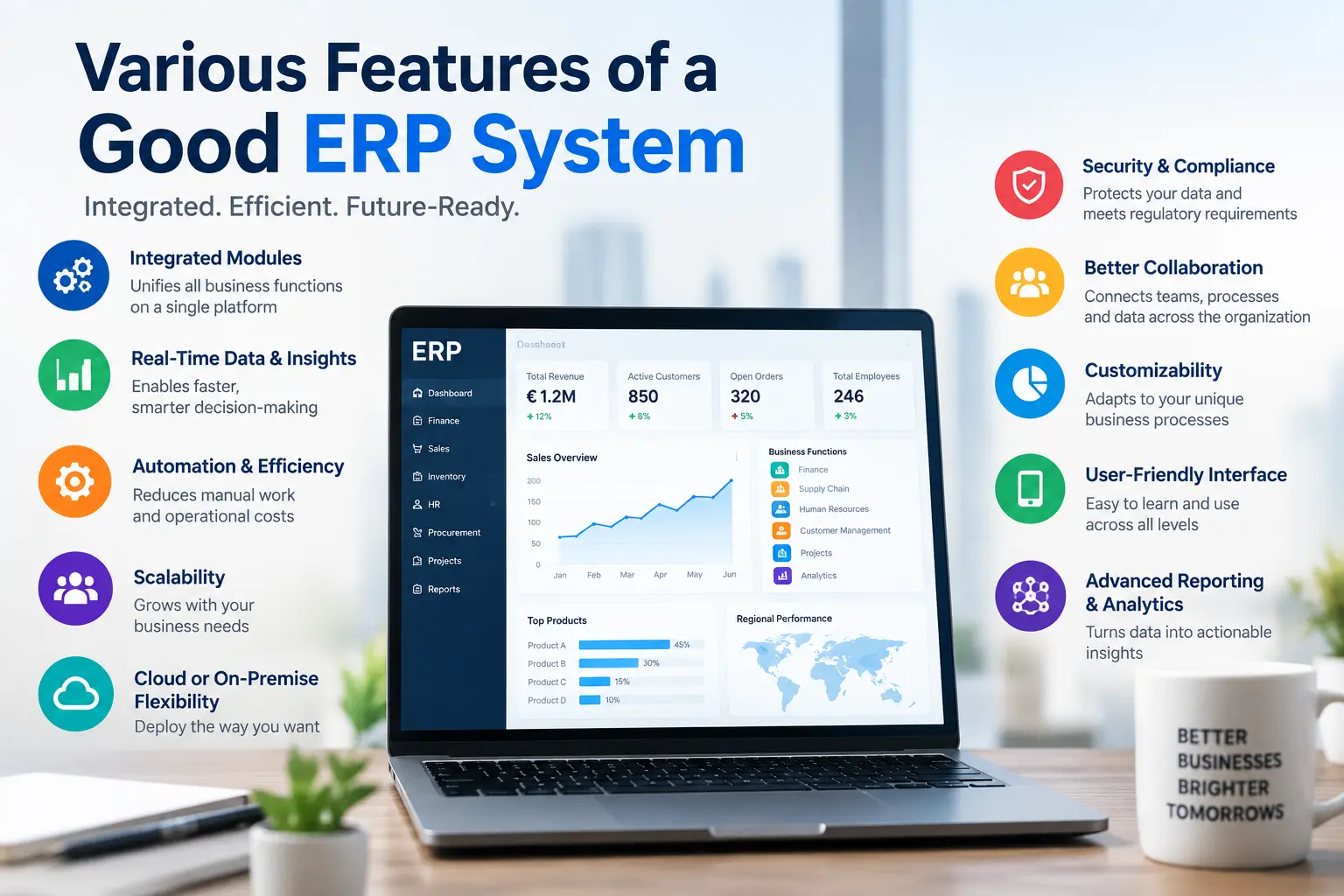Various Features of a Good ERP System
